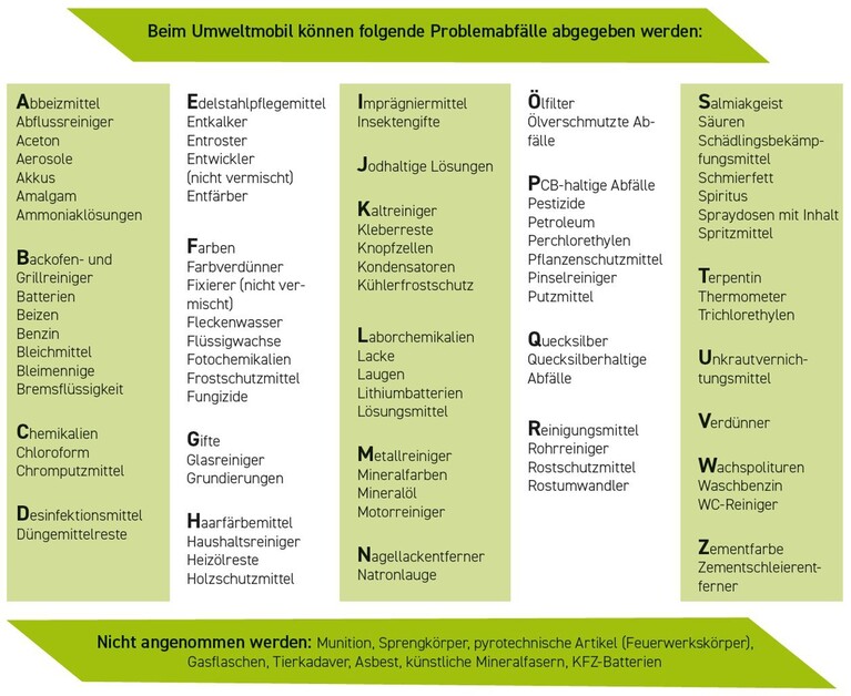 Beim Umweltmobil können abgegeben werden...