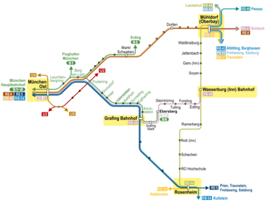 Lage Wasserburgs im Bahnnetz