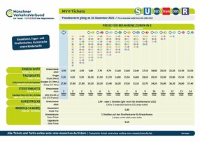 MVV Preisübersicht